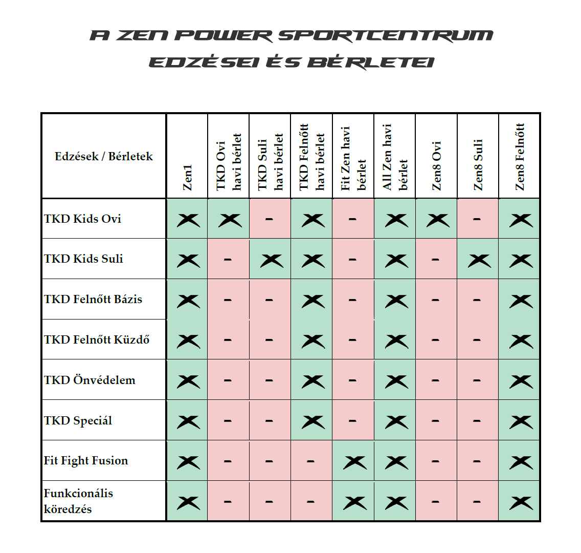 Bérletek és edzések