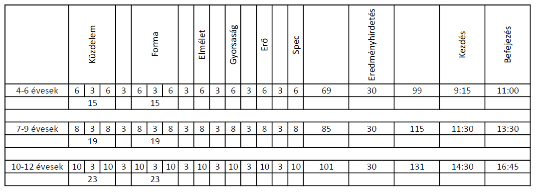 Hatpróba 4 Időkeretek Hatpróba 4 Időkeretek